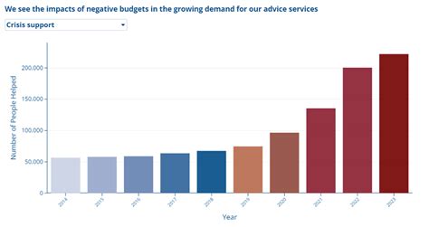 Turning The Tide On Falling Living Standards