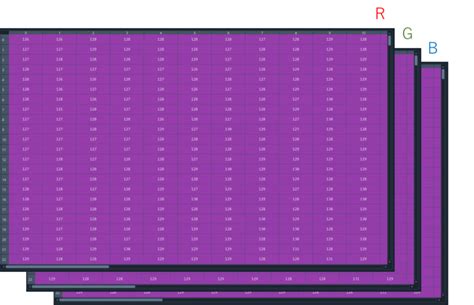 PythonOpenCVでカラー画像をグレースケール画像に変換する