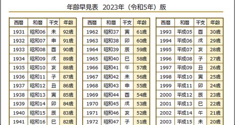 2023年 年齢早見表｜西暦・和暦・干支・excel作成の無料テンプレート 生活の便利技