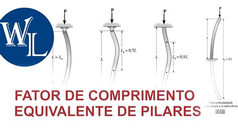 Fator De Comprimento Equivalente De Pilares Prof Lib Nio Pinheiro