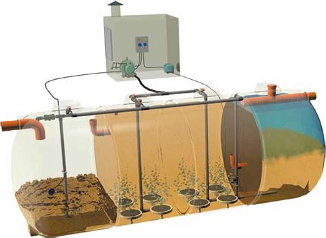 Impianto A Fanghi Attivi Per La Depurazione Biologica Delle Acque Reflue