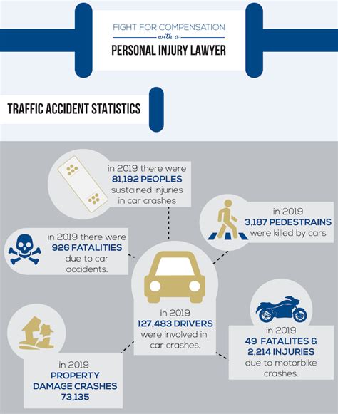 Florida Traffic Death Statistics | Fort Lauderdale Car Accident Lawyer