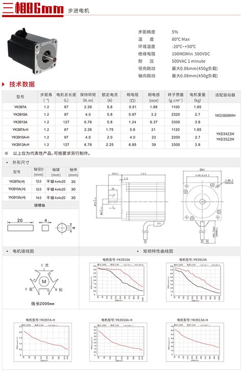 86mm 三相步进电机