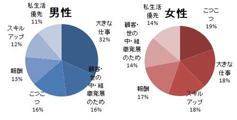 考え方・価値観に関する意識調査結果 株式会社マネジメントベース