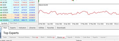 Forex Trading Robots How To Use Expert Advisors Axi