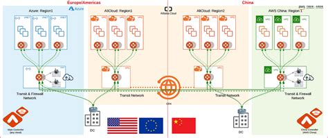 Oracle Oci — Overcoming The Vcn Lpg Local Peering Limits Using Aviatrix