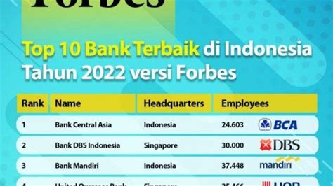 Selamat BSI Masuk 5 Besar Bank Terbaik Di Indonesia Versi Forbes