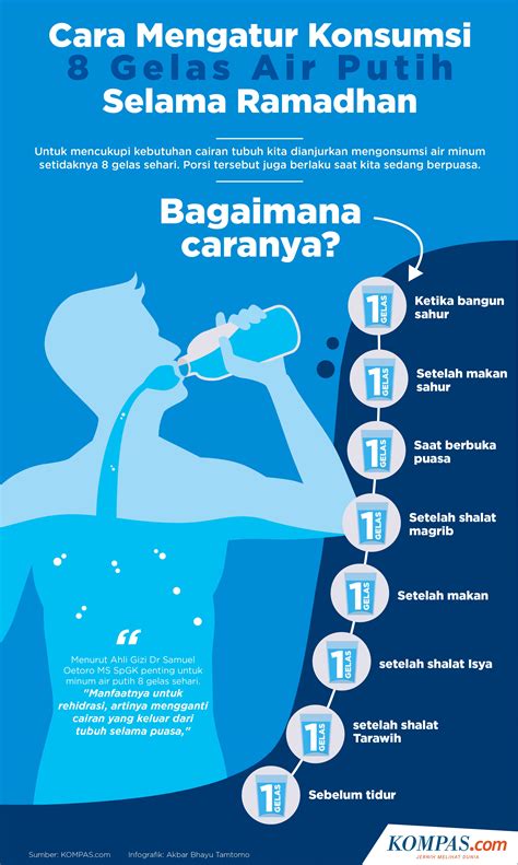 Infografik Cara Mengatur Konsumsi Gelas Air Putih Selama Ramadhan