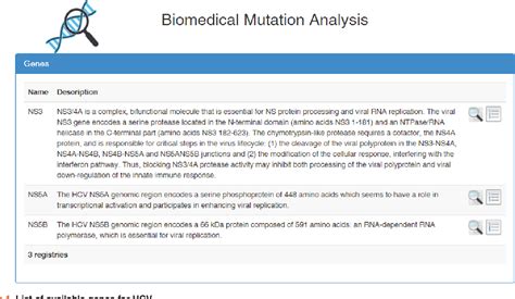 Figure 1 From Biomedical Mutation Analysis Bma A Software Tool For