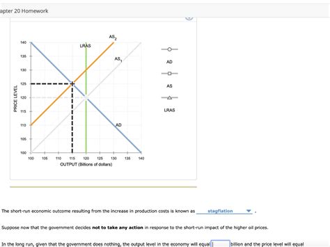 Solved The Following Graph Shows The Aggregate Demand Curve