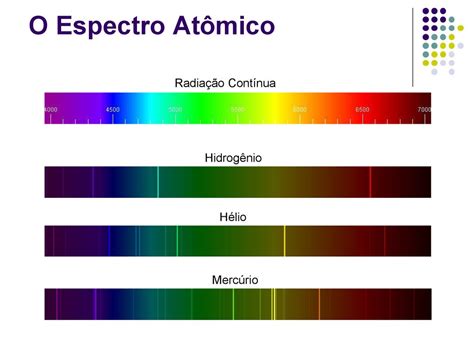 O Modelo Atômico de Bohr ppt carregar