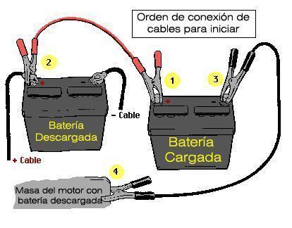 Como Cargar Una Bateria De Carro M Todos Mas Sencillos En Emergencia