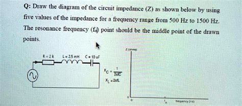 Solved Qdraw The Diagram Of The Circuit Impedance Zas Shown Below By