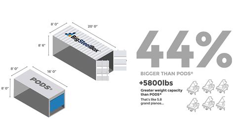 How Much Does Pods Storage Cost Per Month | Dandk Organizer