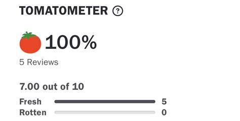 Rotten Tomatoes Scale