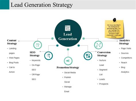 Lead Generation Strategy Ppt Examples Professional Powerpoint