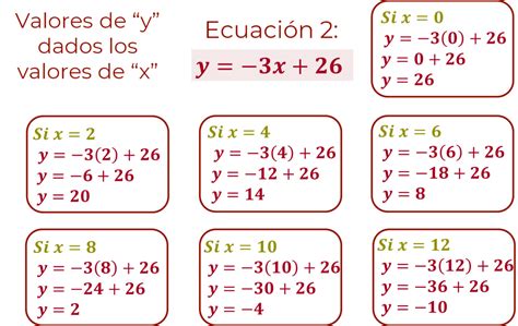 Resolución De Problemas Mediante Un Sistema De Ecuaciones Lineales 2x2