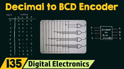 Bcd To Decimal Decoder Circuit Diagram And Truth Table Bcd E