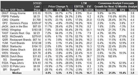 Dashboard Capital Markets April 2023 - NoBullEconomics