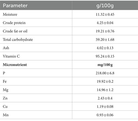 Frontiers Bioactivity And Nutritional Quality Of Nutgall Rhus