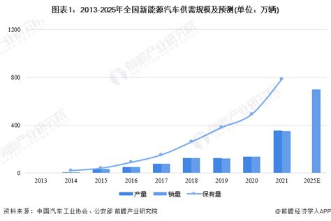 【建议收藏】重磅！2023年贵州省新能源汽车产业链全景图谱 附产业政策、产业链现状图谱、产业资源空间布局、产业链发展规划 企业说 企查猫 企业查询宝