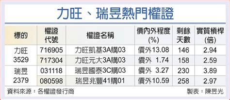 力旺、瑞昱 中長線唱旺 日報 工商時報