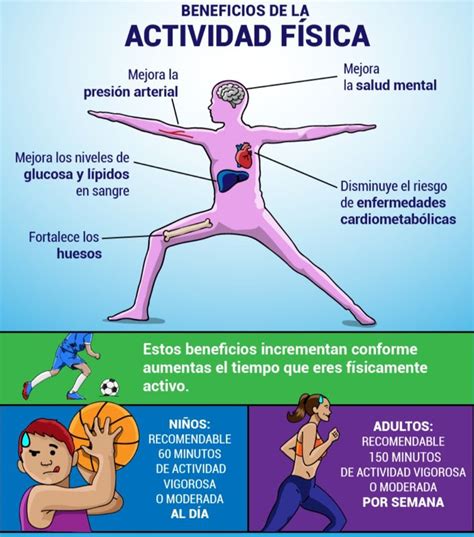 RECUERDA LA IMPORTANCIA DE REALIZAR ACTIVIDAD FÍSICA Actividades