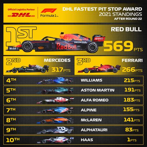 Hamilton And Red Bull Collect 2021 DHL Fastest Lap And Pit Stop Awards