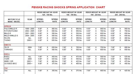 Ohlins Spring Chart Pdf