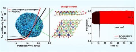 Interfacial Coupling Engineering Boosting Electrocatalytic Performance