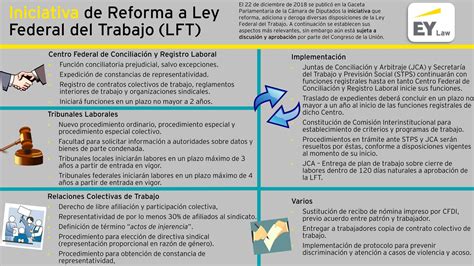 Reforma De La Ley Federal Del Trabajo Hot Sex Picture