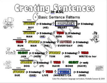 Asl Sentence Structure Pack Color Coded Basic Sentence Pattern