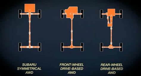 Subaru AWD Explained | Berman Subaru of Chicago Chicago IL | New & Used ...