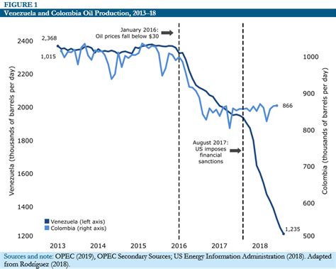 Economists Use “Fuzzy Graphs” to Challenge Data on the Human Cost of Trump Sanctions on Venezuela