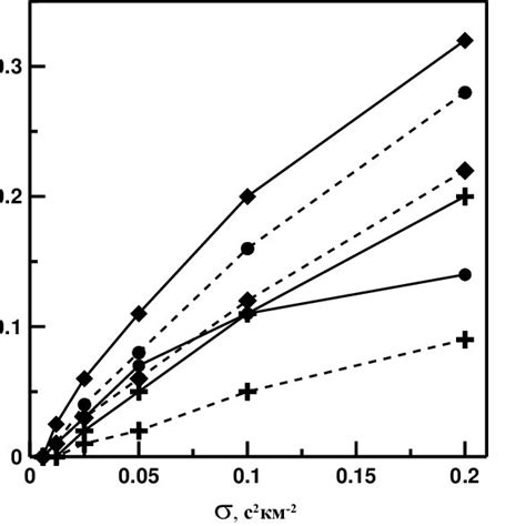 Dependence Of The Parameter M A The Ratio Of The Mass Of The Download Scientific Diagram