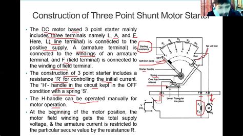 Necessity Of Starter In DC Motor Three Point Starter YouTube