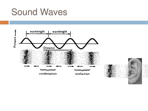 Ppt Electromagnetic Waves Powerpoint Presentation Free Download Id 647730