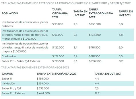 Tarifas del ICFES 2021 Descubre cuánto cuesta presentar el examen