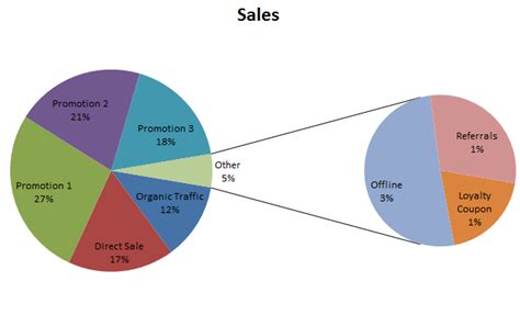 Ms Office Tips The Pie Of Pie Chart In Excel Demystified