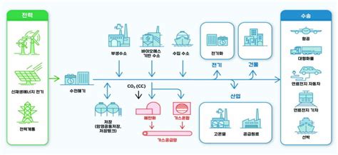 분산에너지 특별법 산자위 통과‘지역별 차등요금제로 탄소감축·지역형평성 모두 잡을 수 있을까｜그리니엄