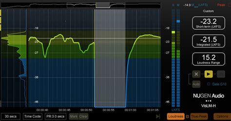 On Tracks: What Is a Loudness Meter? | Reverb News