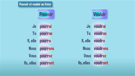 Vouloir Et Pouvoir