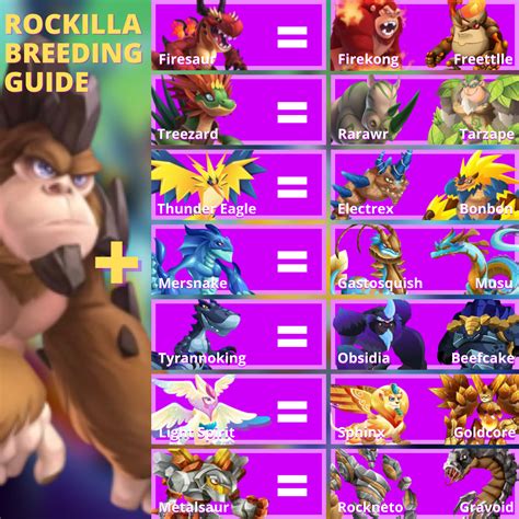 Monster Legends Breeding Guide 2022