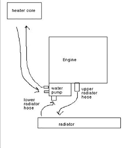 Ls Engine Water Pump Flow Diagram