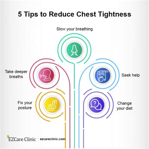 Chest Tightness Anxiety Symptoms Causes And Prevention