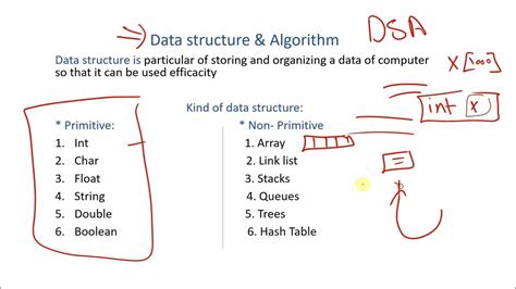 Introduction To Data Structure And Algorithm Dsa Youtube