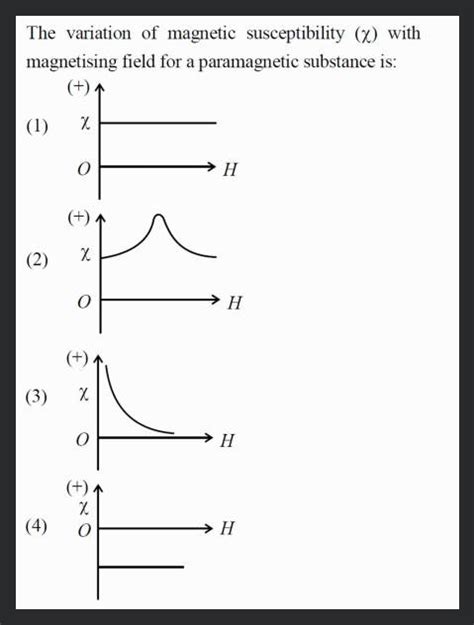 The Variation Of Magnetic Susceptibility With Magnetising Field For A