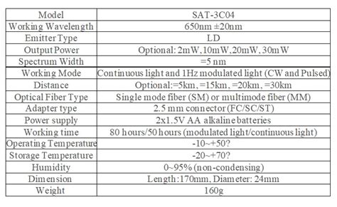 Optical Visual Fault Locator Fourteen Star Engineering