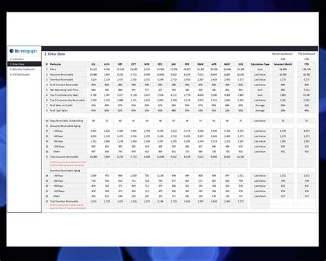 Accounts Receivable Dashboard Excel Template Financial Dashboard ...