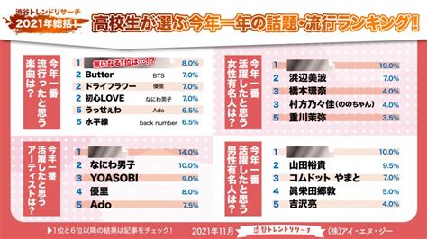 2021年総括！高校生が選ぶ今年一年の話題・流行ランキング ジェイタメ